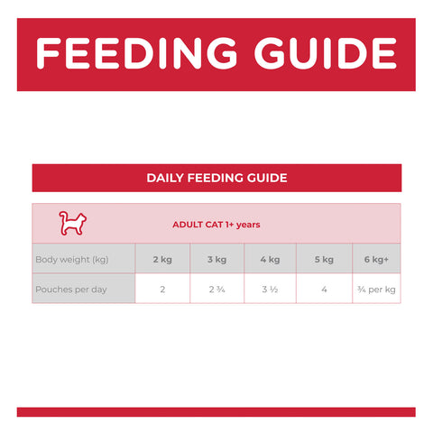 Hill's Science Diet Chicken Perfect Weight Adult Wet Cat Food