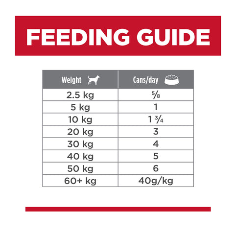 Hill's Science Diet Turkey Adult Canned Dog Food
