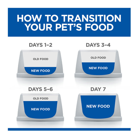 Hills Science Diet Small & Mini Chicken 7+ Adult Canned Dog Food