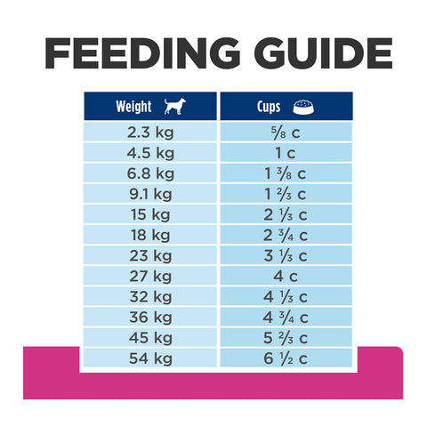 Hill's Prescription Diet Gastrointestinal Biome Digestive/Fibre Dry Dog Food 12.5kg