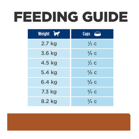 Hill's Prescription Diet K/D Kidney Care Dry Cat Food