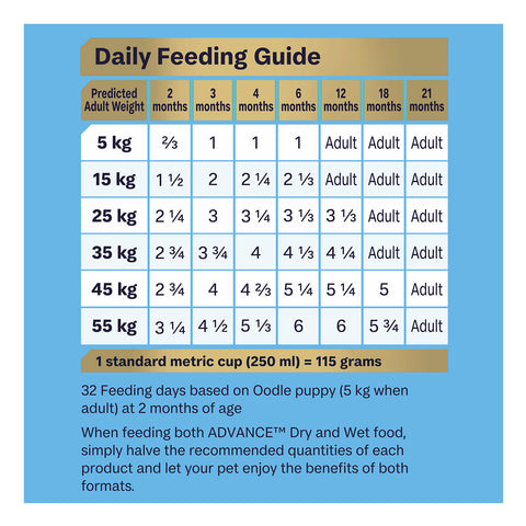 Advance Oodles Turkey & Rice Puppy Dry Dog Food 13kg