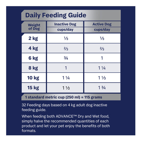 Advance Maltese Crosses Turkey & Rice Adult Dry Dog Food 13kg