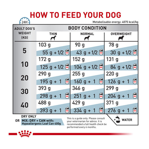 Royal Canin Veterinary Diet Hypoallergenic Dry Dog Food 14kg