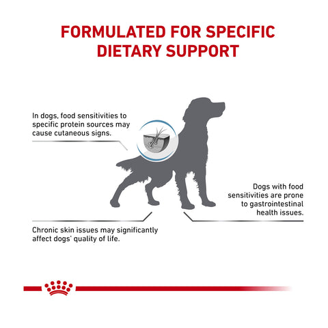 Royal Canin Veterinary Diet Hypoallergenic Dry Dog Food 14kg