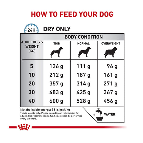 Royal Canin Veterinary Diet Sensitivity Control Dry Dog Food 14kg