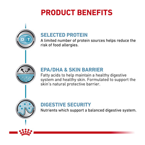 Royal Canin Veterinary Diet Sensitivity Control Dry Dog Food 14kg