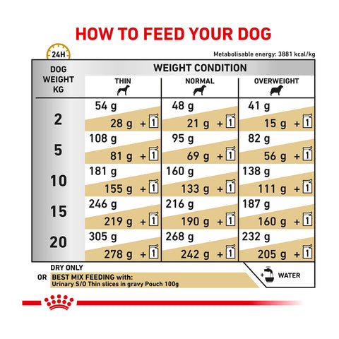 Royal Canin Veterinary Diet Urinary S/O Dry Dog Food