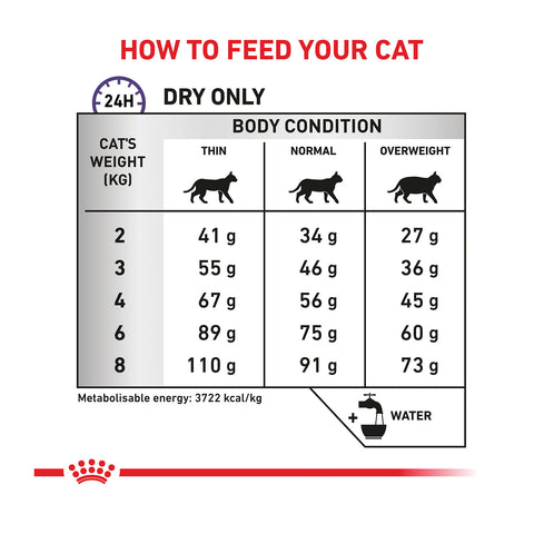 Royal Canin Veterinary Diet Dental Dry Cat Food