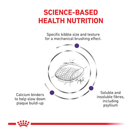 Royal Canin Veterinary Diet Dental Dry Cat Food