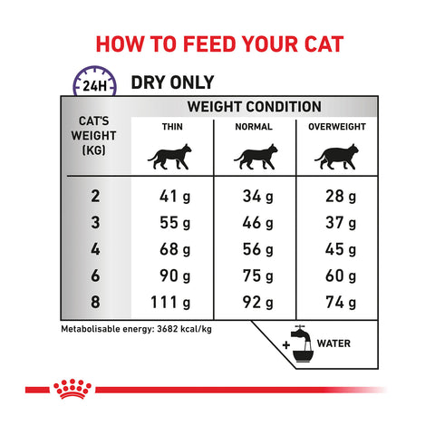 Royal Canin Veterinary Diet Calm Dry Cat Food