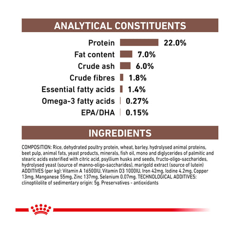 Royal Canin Veterinary Diet Gastrointestinal Low Fat Dry Dog Food 12kg