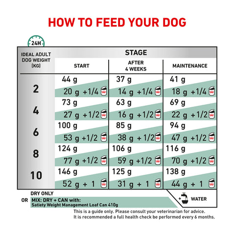 Royal Canin Veterinary Diet Small Dogs Satiety Weight Management Dry Dog Food 3kg