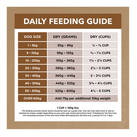 Ivory Coat Grain Free Lamb & Kangaroo Adult Dry Dog Food 2kg