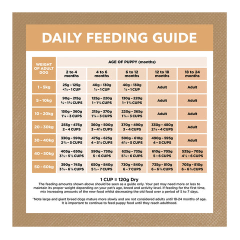 Ivory Coat Grain Free Chicken Puppy Dry Dog Food 13kg
