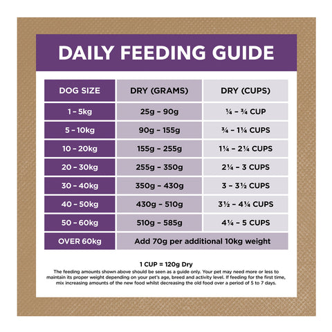 Ivory Coat Grain Free Reduced Fat Turkey Mature Adult Dry Dog Food 2kg
