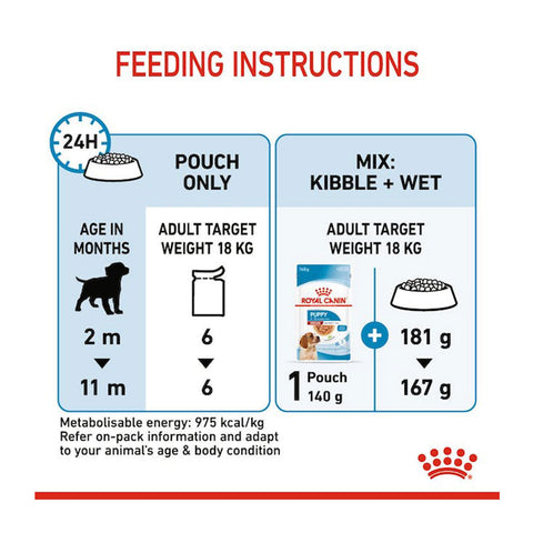 Royal Canin Medium Puppy Wet Dog Food