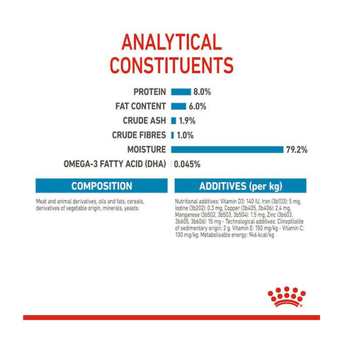 Royal Canin Mini Puppy Wet Dog Food