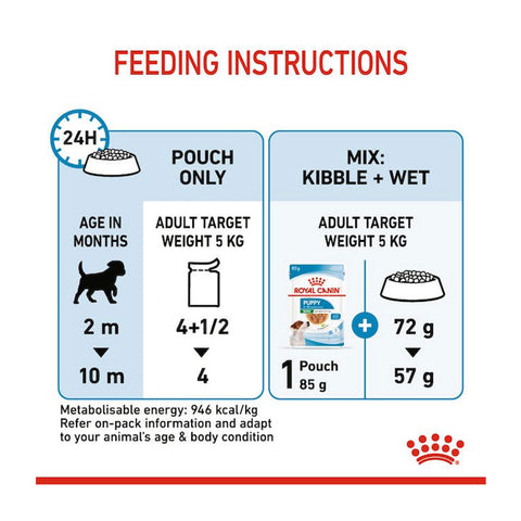 Royal Canin Mini Puppy Wet Dog Food