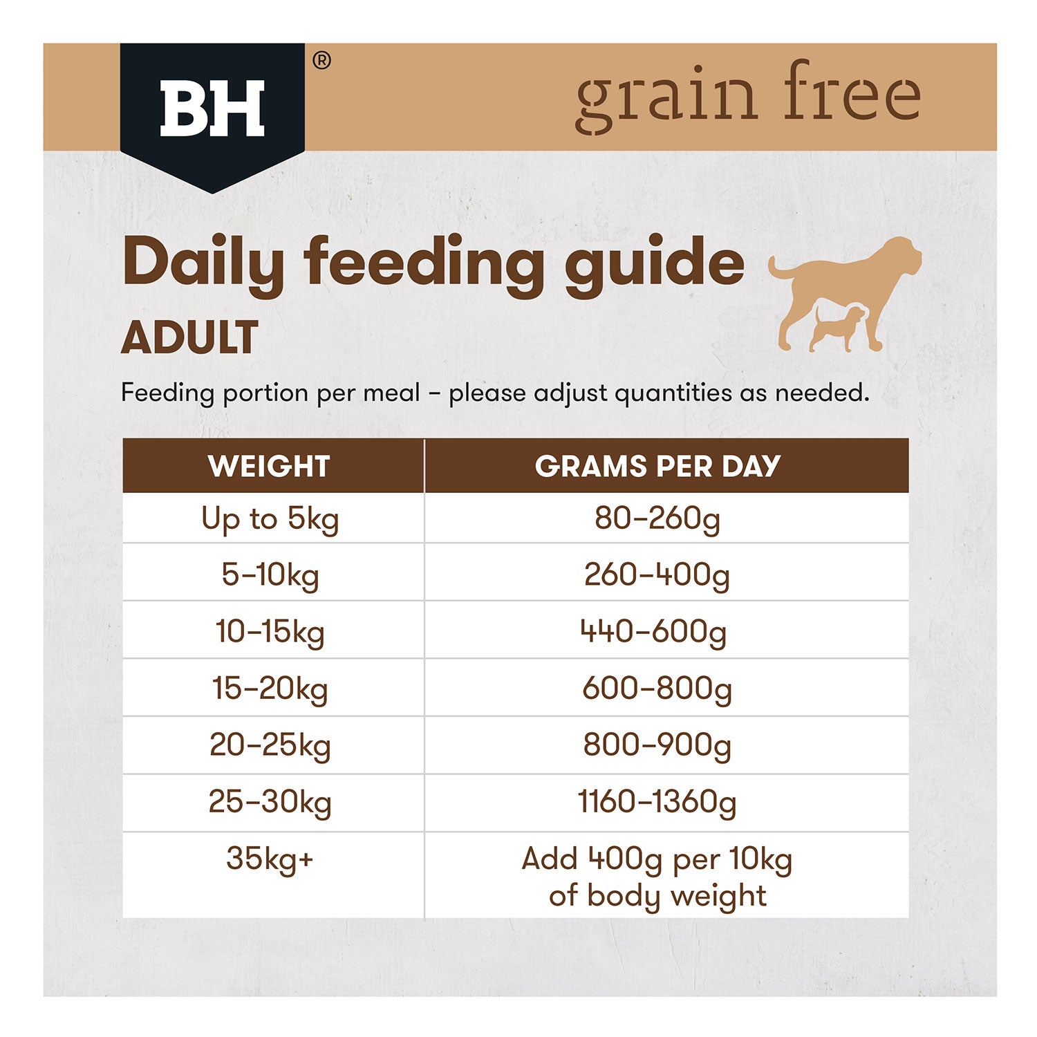 Black hawk canned dog food shop