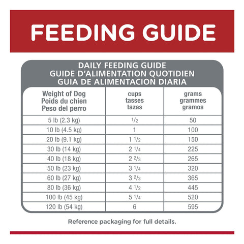 Hill's Science Diet Lamb & Rice Adult Dry Dog Food 14.97kg