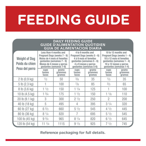 Hill's Science Diet Puppy Dry Dog Food