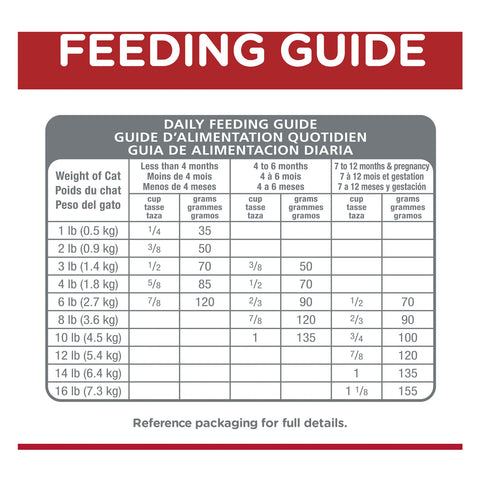 Hill's Science Diet Kitten Indoor Dry Cat Food