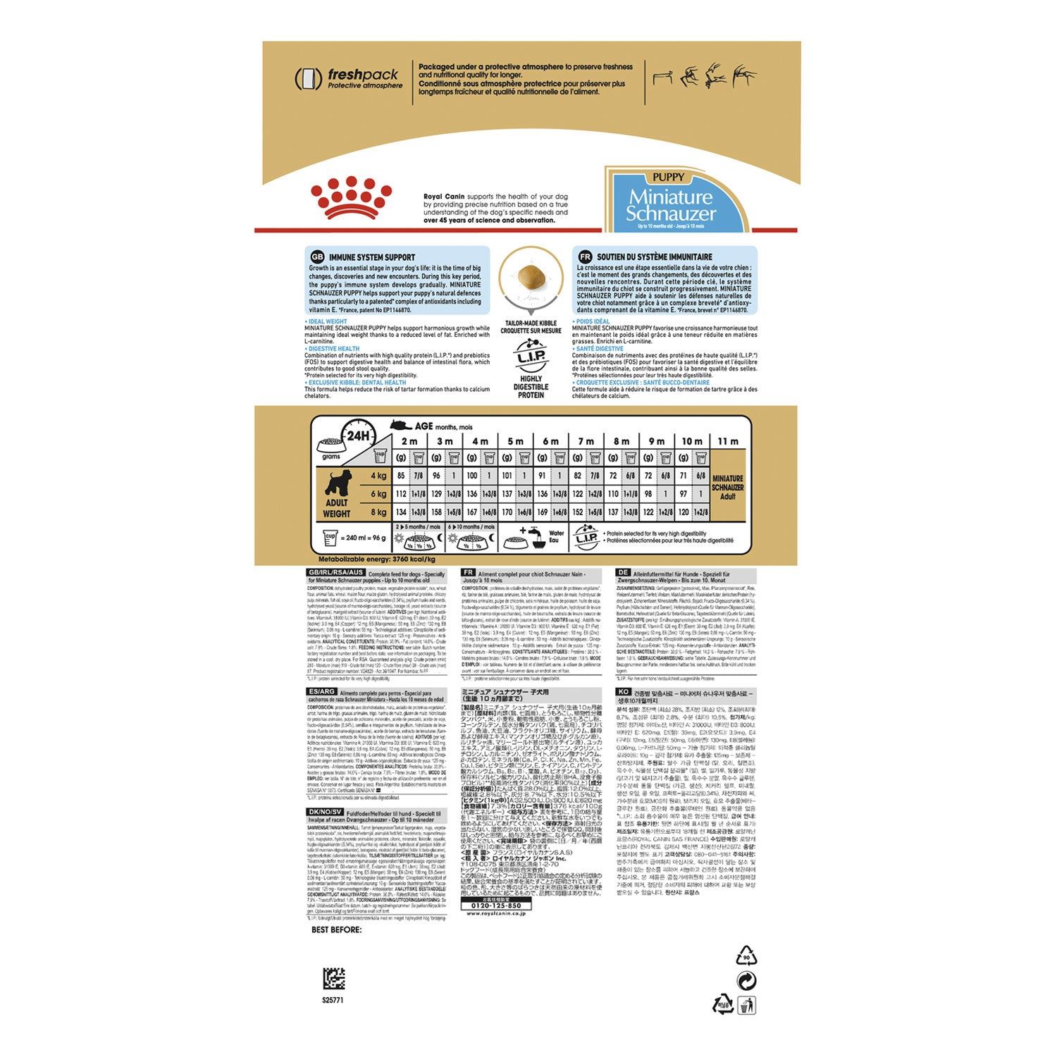Royal Canin Miniature Schnauzer Puppy Dry Dog Food